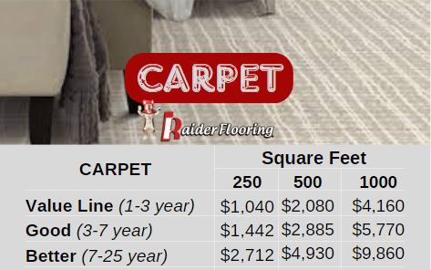 Carpet Pricing Guide | Raider Flooring